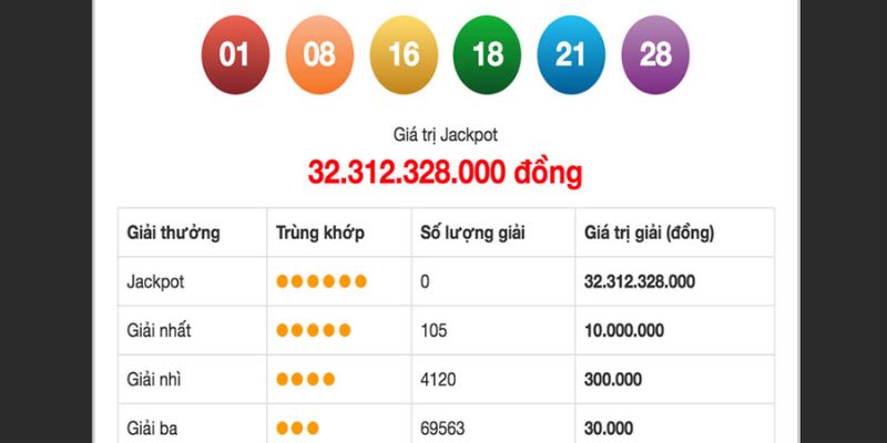 Dùng một bộ dự thưởng nhiều kỳ