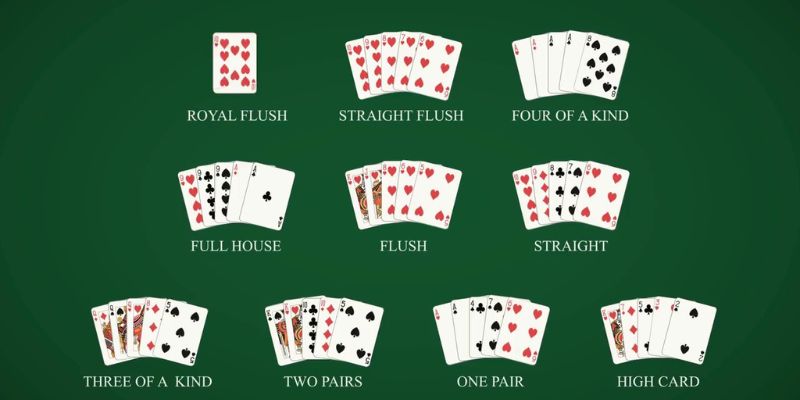 Bật mí thứ tự bài trong Poker Kubet